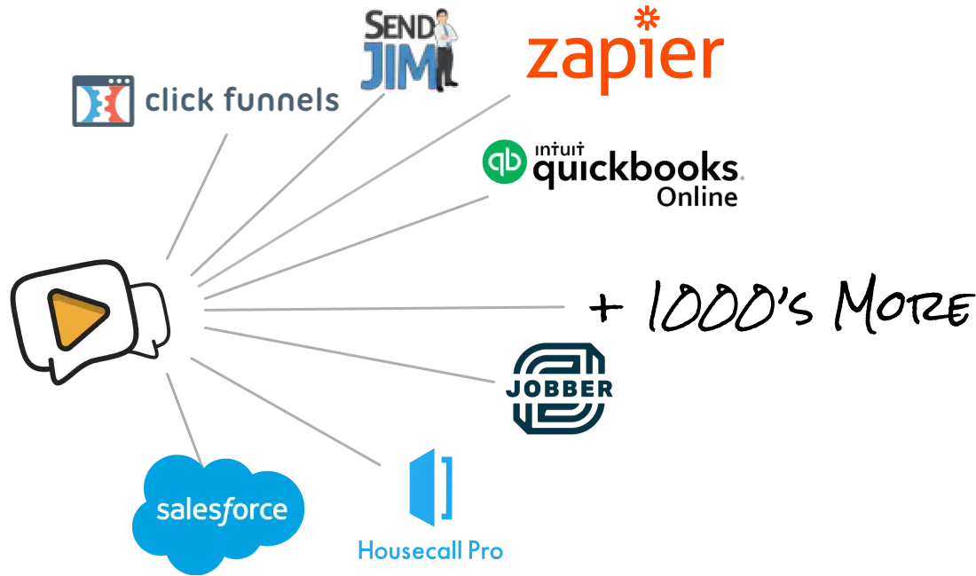 Integration Apps including Clickfunnels, SendJim, Zapier, Quickbooks, Jobber, Salesforce, Housecall Pro and more