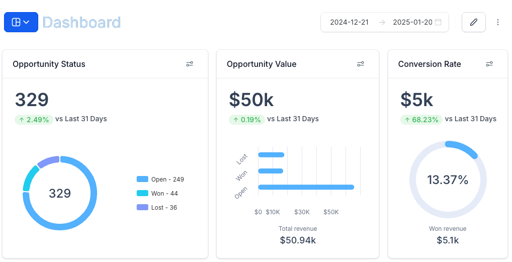 Speed to Lead Dashboard Interface