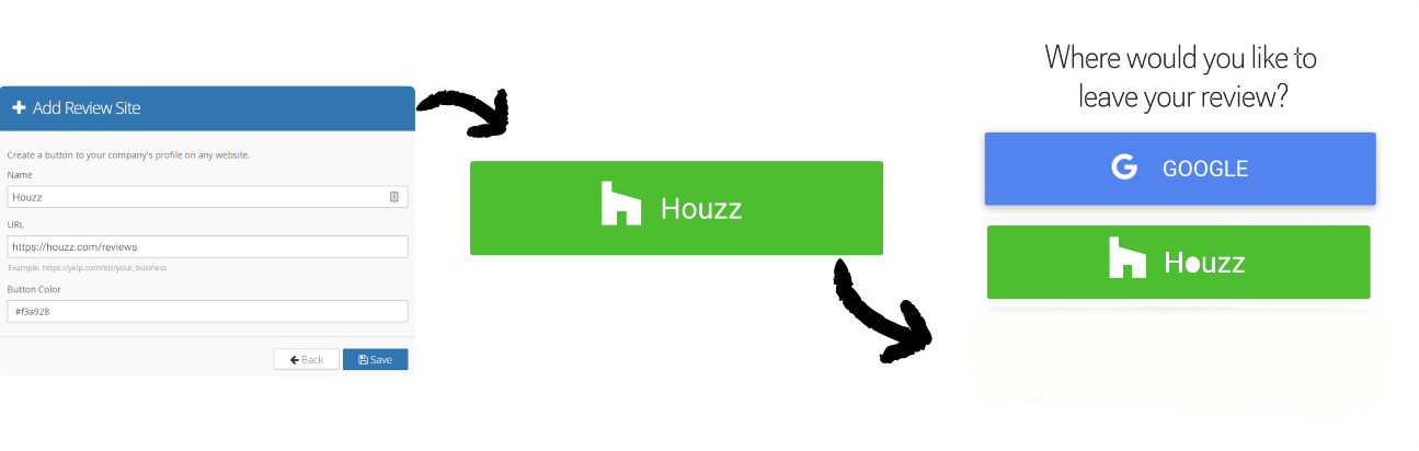 Multiple review sites